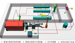 燃燒器余熱回收利用簡述（一）