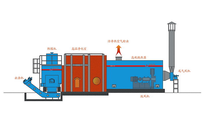 熱風爐燃燒器