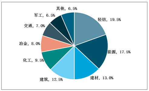 鍋爐行業發展特點